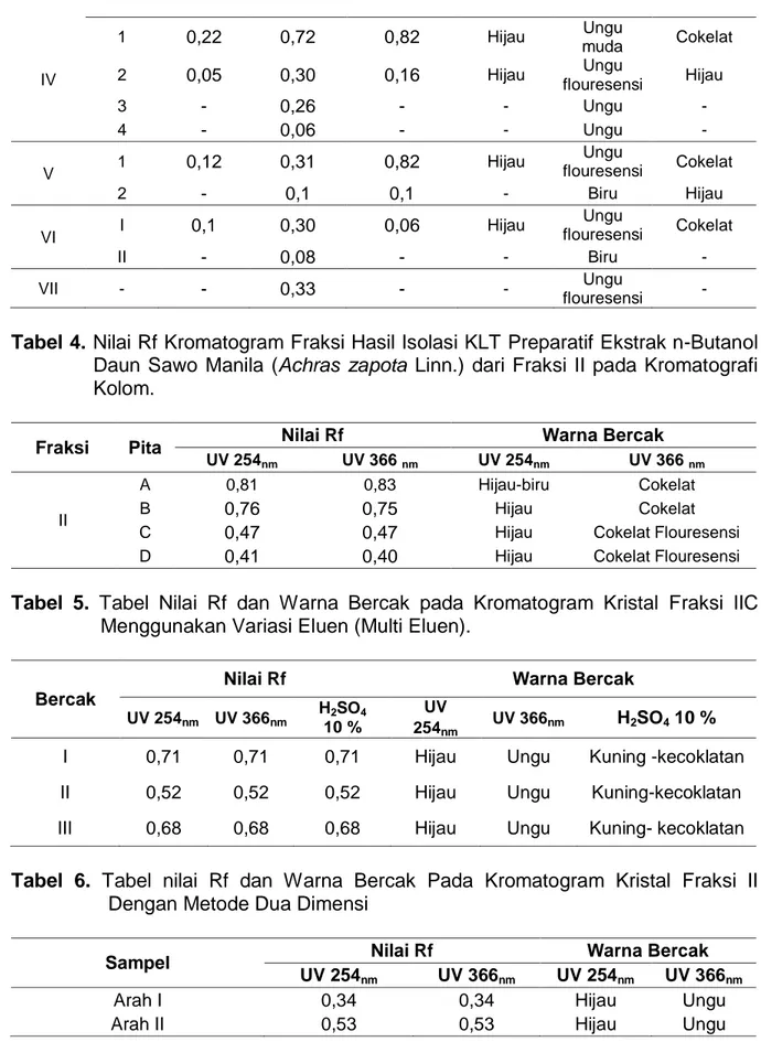 ISOLASI DAN IDENTIFIKASI GOLONGAN KOMPONEN KIMIA AKTIF ANTIBAKTERI ...