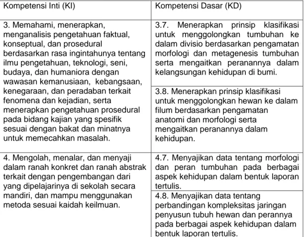 Tabel 1. Kompetensi  Inti (KI) dan Kompetensi Dasar (KD)  