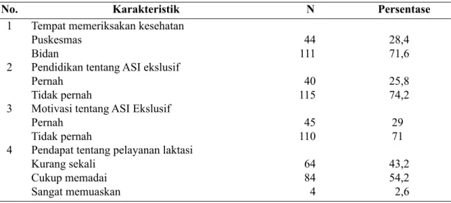 Tabel 2  Akses Pelayanan Kesehatan