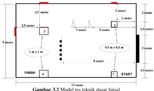 Gambar 3.2 Model tes teknik dasar futsal  2.  Tes Kemampuan Fisik Futsal 