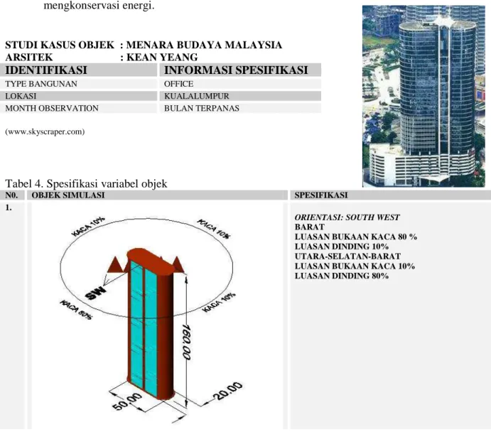Tabel 4. Spesifikasi variabel objek 