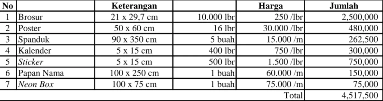 Tabel 5.18  Biaya Seragam 