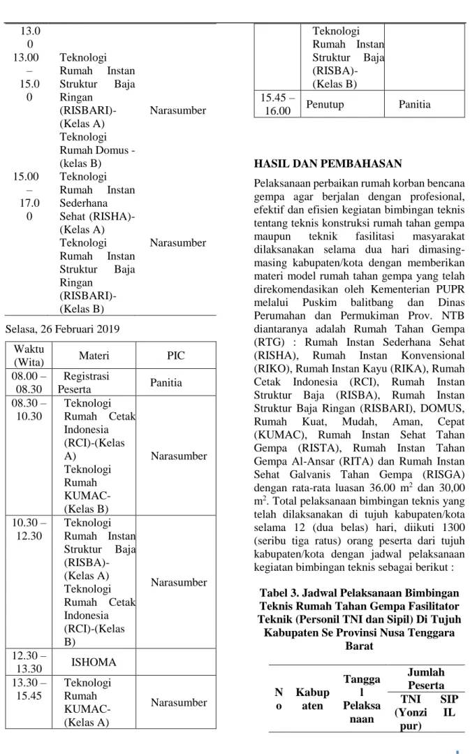 Tabel 3. Jadwal Pelaksanaan Bimbingan  Teknis Rumah Tahan Gempa Fasilitator  Teknik (Personil TNI dan Sipil) Di Tujuh 