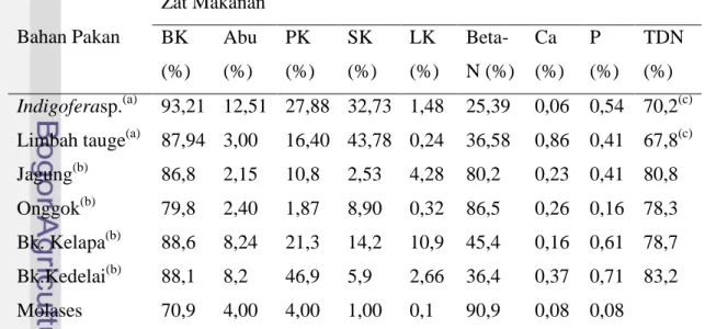 Tabel 9. Kandungan zat makanan penyusun ransum berdasarkan 100% BK  