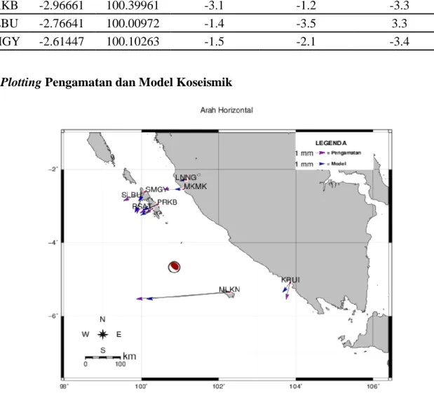 Tabel 3. 3 Hasil Model Arah Koseismik 