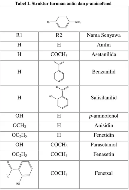 Tabel 1. Struktur turunan anlin dan p-aminofenol