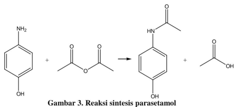Gambar 3. Reaksi sintesis parasetamol