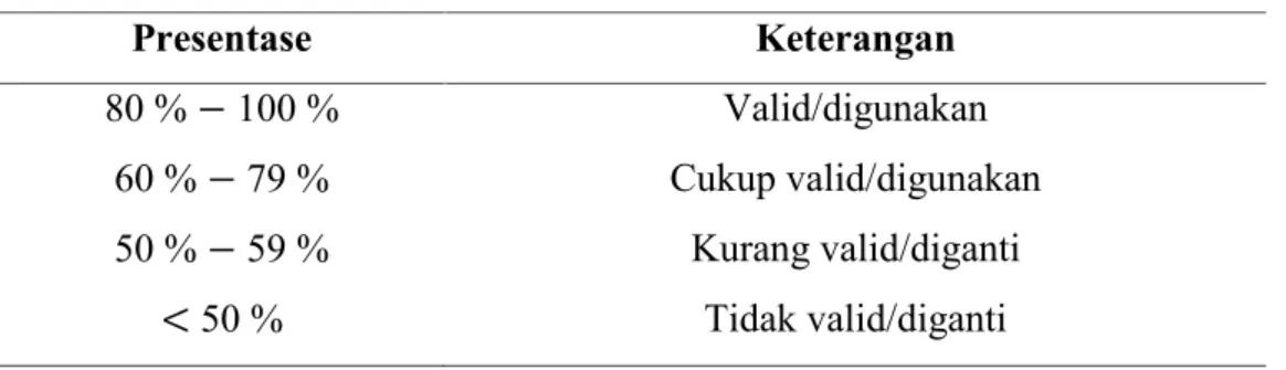 Tabel 3. 4 Presentase Hasil Evaluasi Subjek Uji Coba