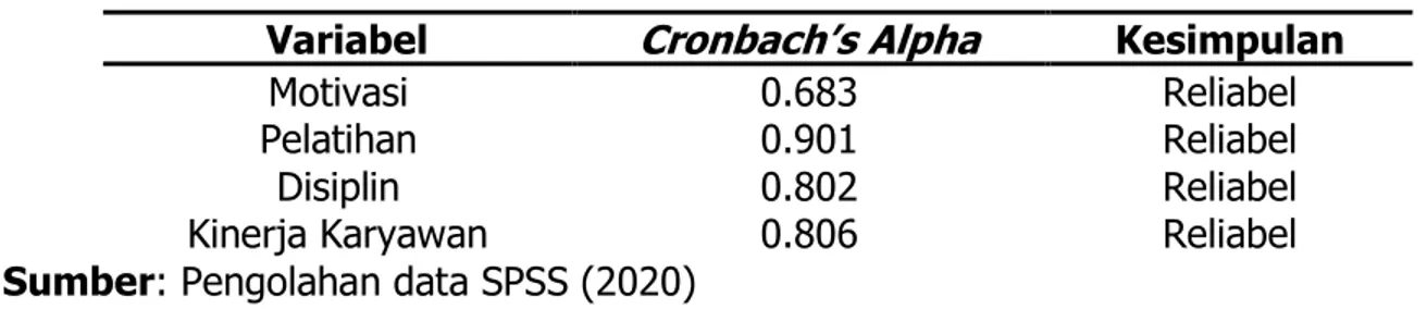 Tabel 1Hasil Uji Reliabilitas 