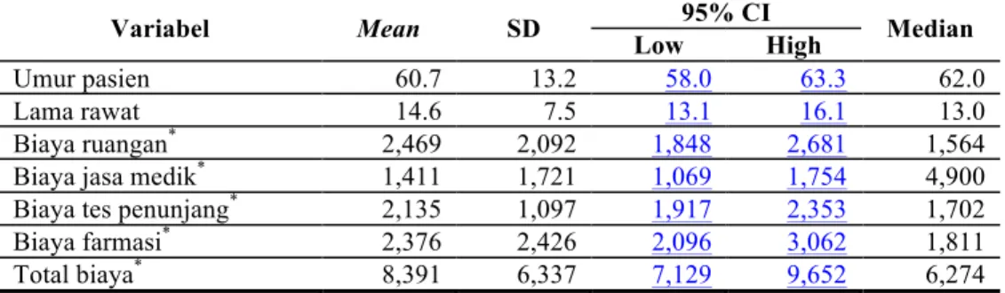Tabel 2  : Nilai rata-rata dan SD variabel subjek awal (n=97) 