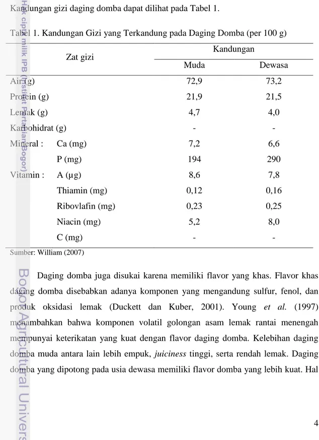 Tabel 1. Kandungan Gizi yang Terkandung pada Daging Domba (per 100 g) 