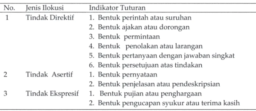 Tabel 1. Jenis Tindak Bahasa Terapi untuk Anak Autis
