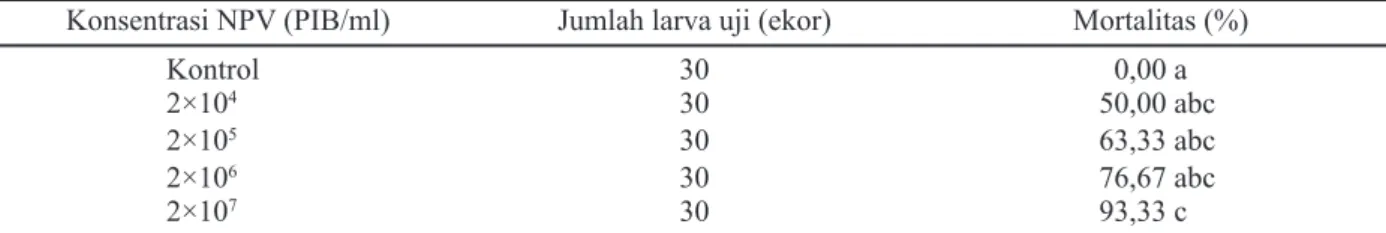 Tabel 5. Mortalitas larva Spodoptera litura instar 4 yang diperlakukan dengan beberapa konsentrasi NPV dengan penambahan Tinopal 1%