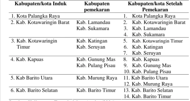 Tabel 2. Nama-Nama Kabupaten dan Kota di Kalimantan Tengah  Kabupaten/kota Induk  Kabupaten 