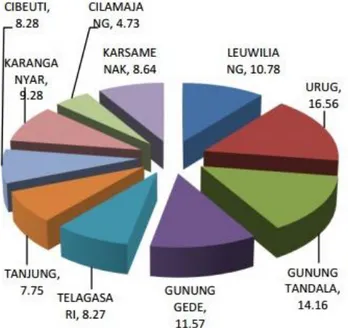 Gambar III.2 