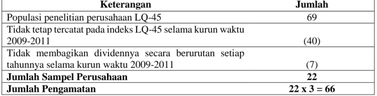Tabel 1 . Metode Pengumpulan Sampel Penelitian 