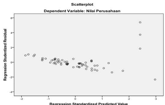Tabel 5. Hasil Uji Durbin-Watson Sebelum Transformasi 