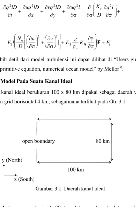 Gambar 3.1  Daerah kanal ideal 