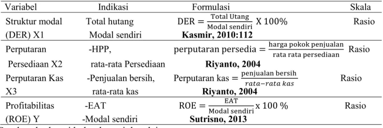 Tabel 1. Operasionalisasi Variabel 