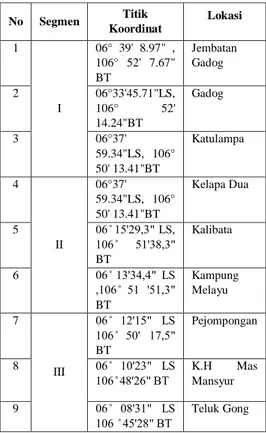 Tabel  1.  Komposisi  Fitoplankton  Segmen  I  (Jembatan  Gadog,  Gadog,  Katulampa) 