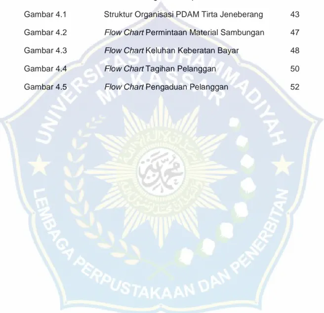 Gambar 2.1  Skema Kerangka Konsep   31 