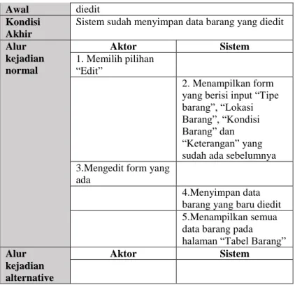 Tabel 3.7 Spesifikasi Kasus Penggunaan UC-0004  Kode Use Case  UC-0004 