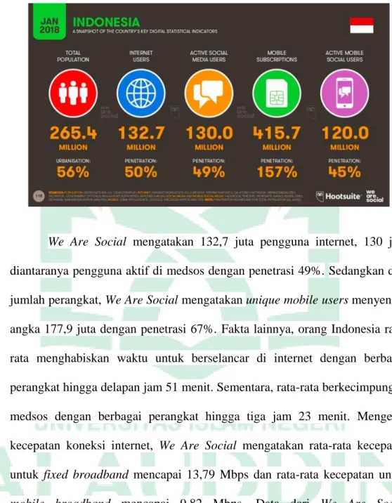 Gambar 1.1 Indikator statistik digital utama negara Indonesia.  