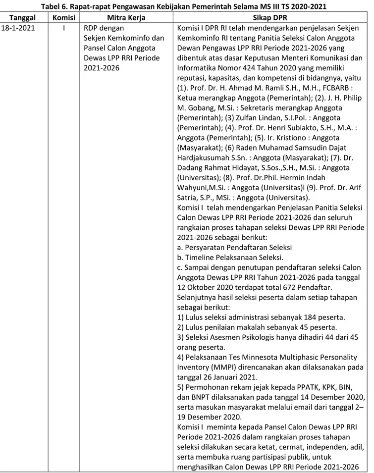 Tabel 6. Rapat-rapat Pengawasan Kebijakan Pemerintah Selama MS III TS 2020-2021 