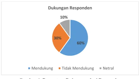 Tabel 1. Profil Responden Kode  Responden  Jenis Responden 