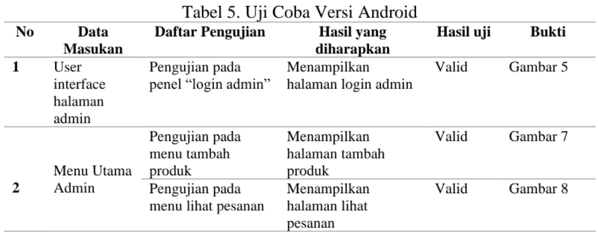 Tabel 3. Uji Coba Versi Android 