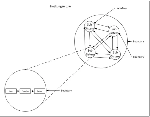 Gambar  1.1. Karakteristik Sistem [3,p.6]. 