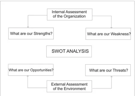Table 1.1 Table Analisis SWOT 