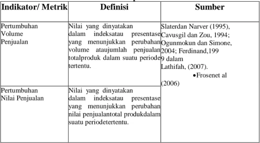 Tabel 1. DefinisiVariabelOperasional 