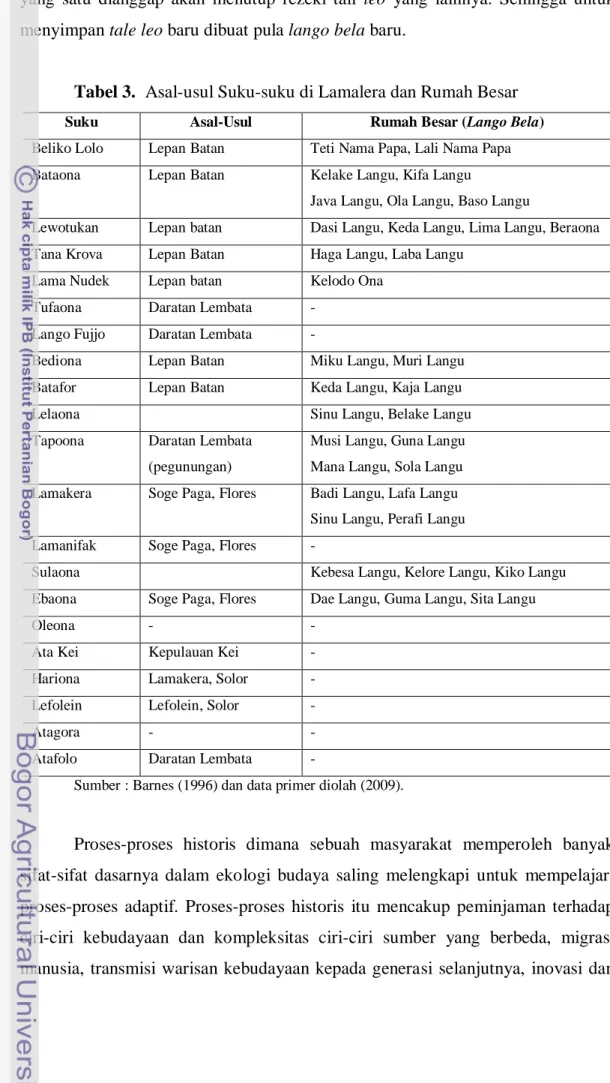 Tabel 3.  Asal-usul Suku-suku di Lamalera dan Rumah Besar  