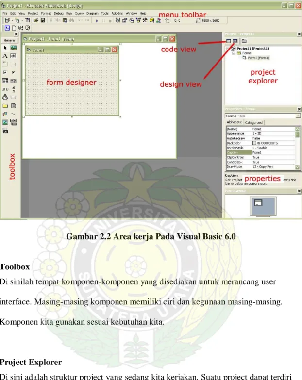Gambar 2.2 Area kerja Pada Visual Basic 6.0 