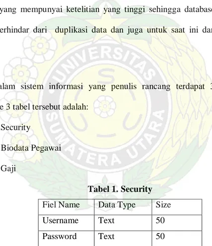 Tabel 1. Security  Fiel Name  Data Type  Size 