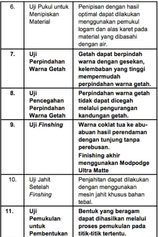 Tabel 7. Hasil Pencegahan Perpindahan Getah 1.