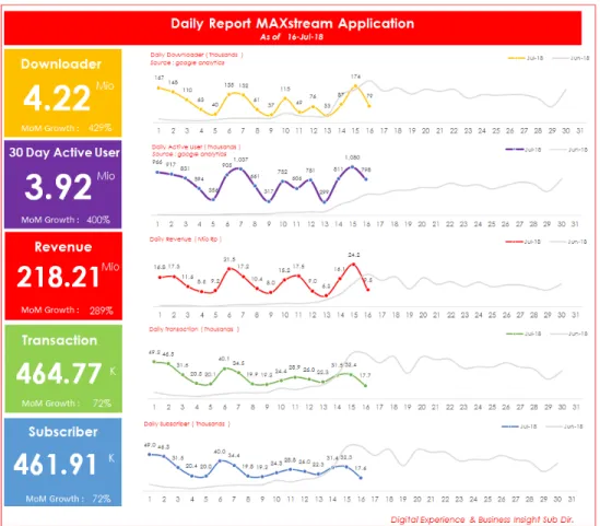 Gambar 1.8 Top 5 Performansi Maxstream Telkomsel 