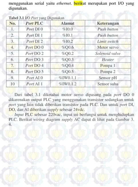 Tabel 3.1 I/O Port yang Digunakan 
