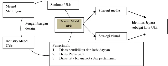 Gambar 2. Kerangka Berpikir 