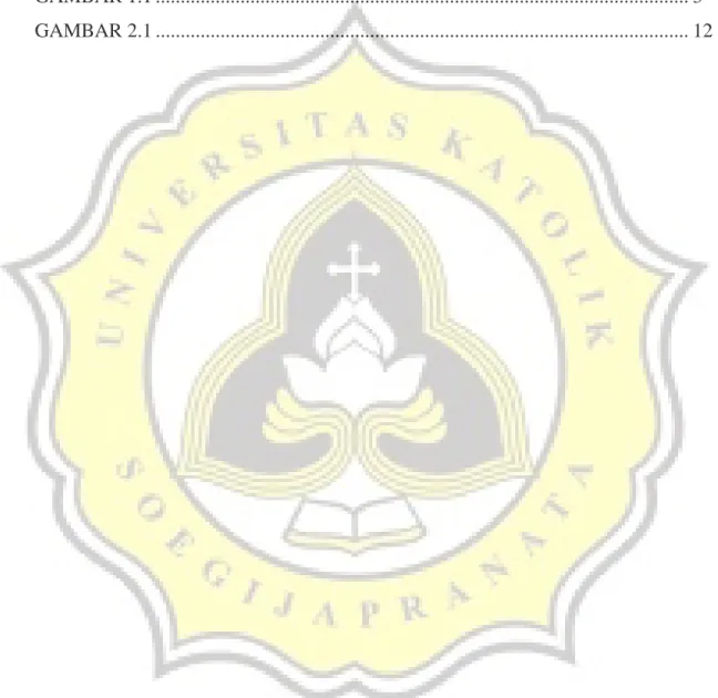 GAMBAR 1.1 ..........................................................................................................