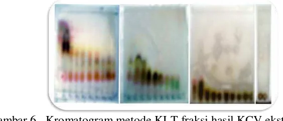 Gambar 6.  Kromatogram metode KLT fraksi hasil KCV ekstrak kasar n-