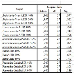 Tabel 1 Pengukuran Nilai SNR dari masing – masing  organ 