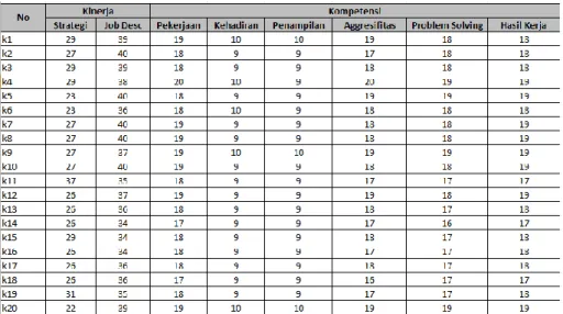 Tabel  1  Menunjukan  format  data  excel  yang  digunakan  peneliti  untuk  memasukan  data  kinerja  karyawan  kedalam  software  rapidminer
