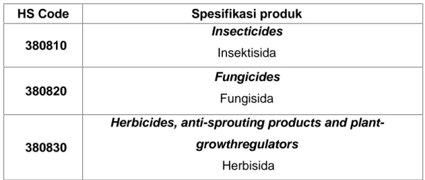 Tabel 1. Jenis Pestisida berdasarkan kode HS