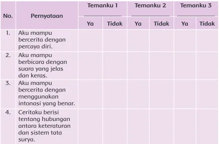 Tabel Penilaian Teman Sebaya