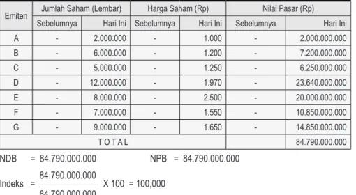 ILUSTRASI PENGHITUNGAN INDEKS