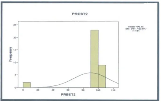Grafik 4.4 hasil evaluasi prestasi PKn siswa SMPN 8  Kediri sebelum eksperimen 