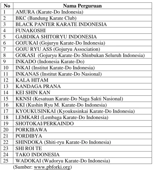 Tabel 2. Daftar Perguruan Karate Anggota PB FORKI 