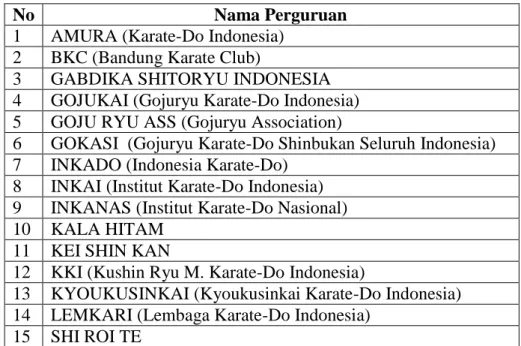 Tabel 3. Daftar Perguruan Karate Anggota FORKI DIY 